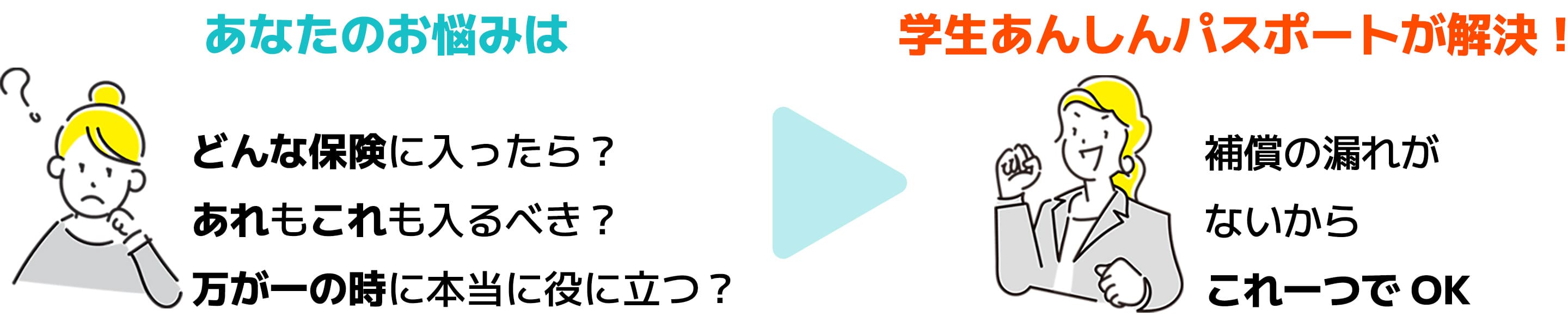 あなたのお悩みは・・・どんな保険に入ったら？あれもこれも入るべき？万が一の時に本当に役に立つ？　⇒　学生あんしんパスポートが解決！・・・補償の漏れがないからこれ一つでOK