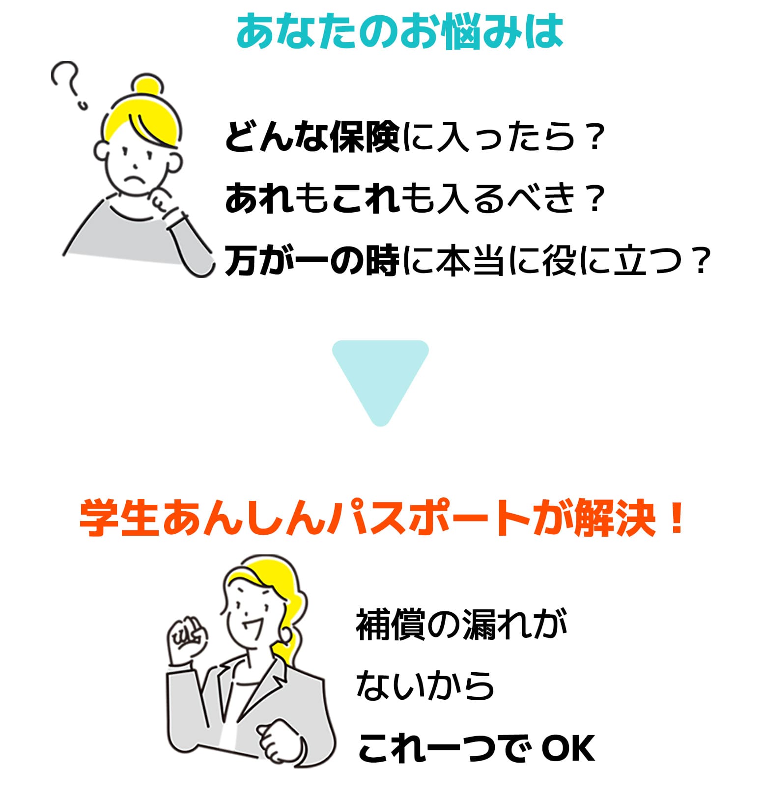 あなたのお悩みは・・・どんな保険に入ったら？あれもこれも入るべき？万が一の時に本当に役に立つ？　⇒　学生あんしんパスポートが解決！・・・補償の漏れがないからこれ一つでOK